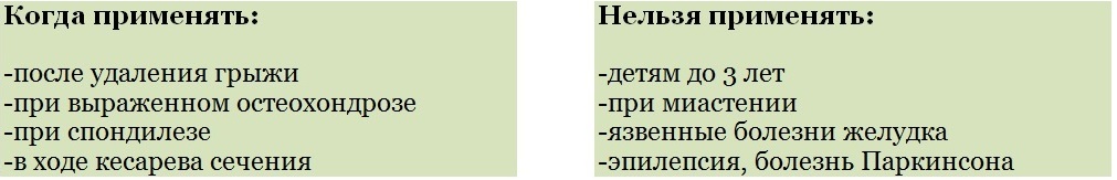 Уколы от боли и воспаления в мышцах