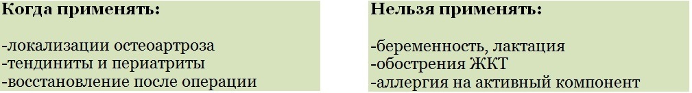 Уколы от боли и воспаления в мышцах