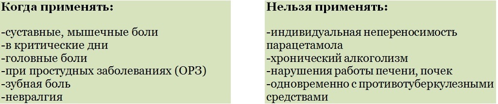 Уколы от боли и воспаления в мышцах